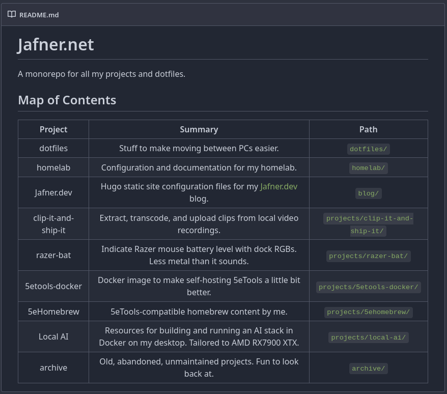 example readme for jafner.net monorepo|400